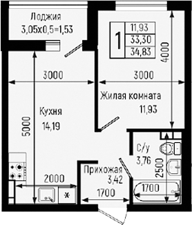 1-комн., 33.3 м², 9/9 этаж, ЖК «Ботаника Хиллс»