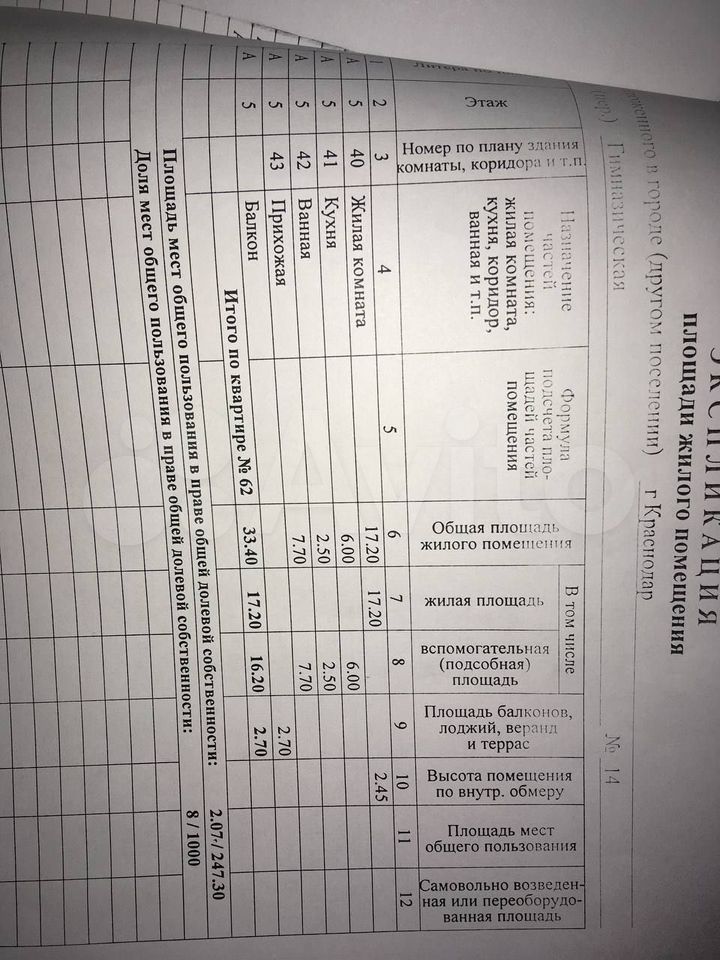 1-комн., 33.4 м², 5/5 этаж, г Краснодар, ул Гимназическая, д 14
