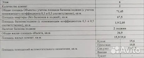 2-комн., 67.5 м², 6/22 этаж, ЖК «AVrorA» — фото 3