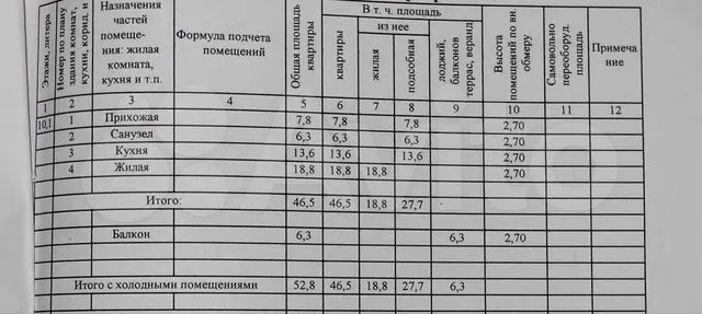 1-комн., 52.8 м², 10/14 этаж, ул. имени М.Е. Соколова, 86к1 — фото 2